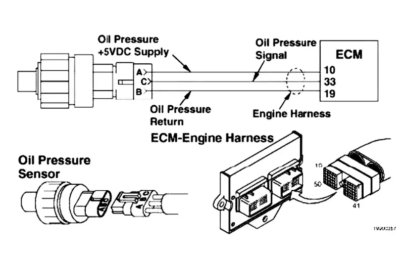 Oil Pressure Sensor 100-4 Error fault code path selection
